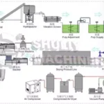 خط إنتاج علبة الورق الكامل